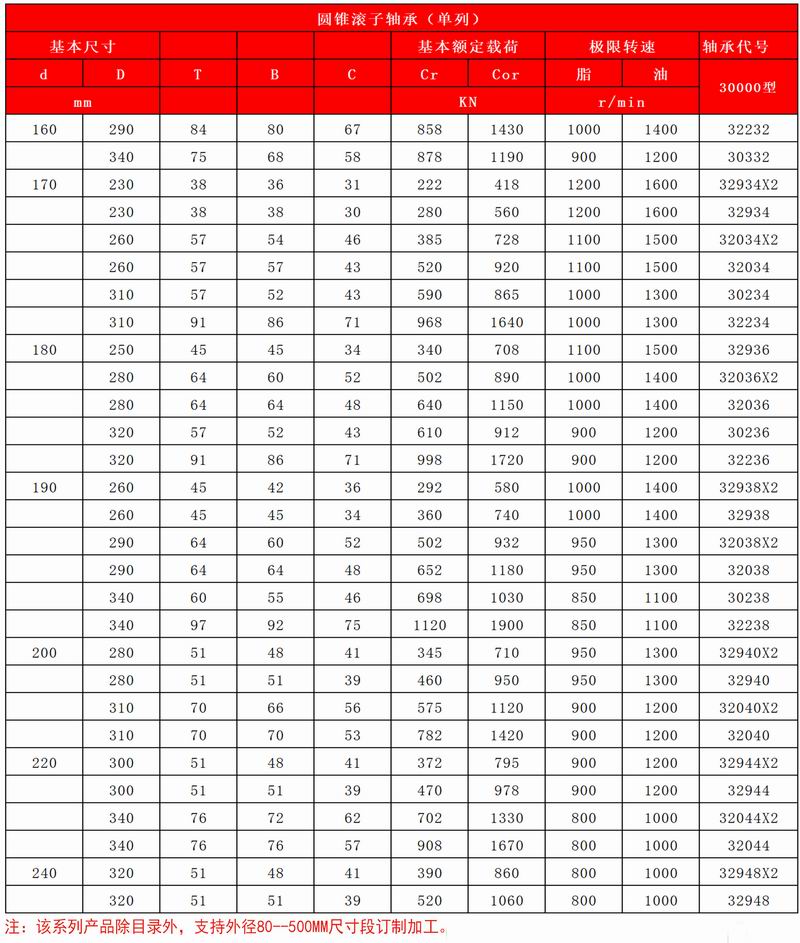 39-40圓錐滾子軸承（單列）-雙列_03